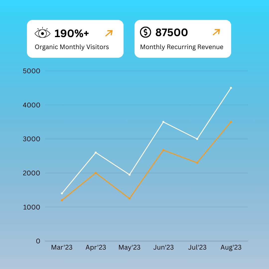 professional SEO Services